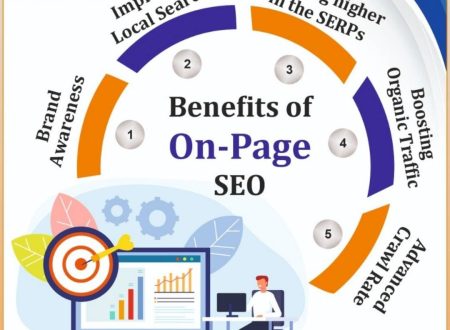 SEO Services in Madurai